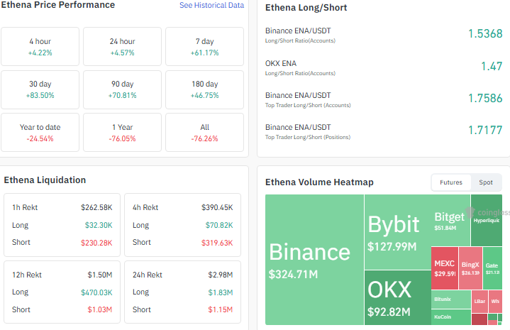 ethena liqudation data heatmap data longshort data