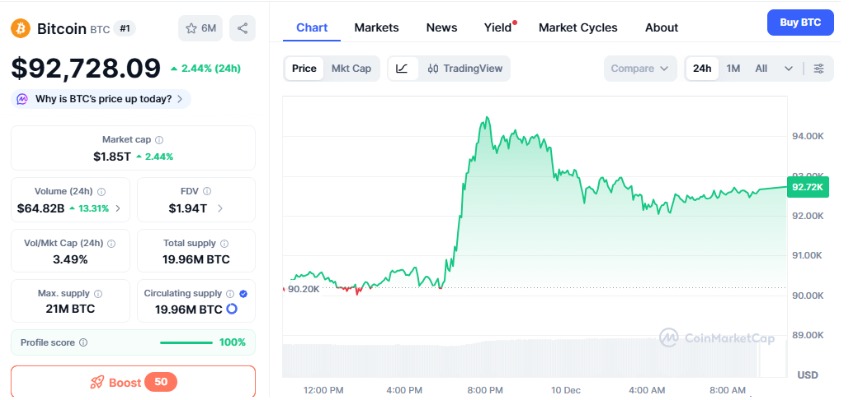 CoinMarketCap CoinMarketCap