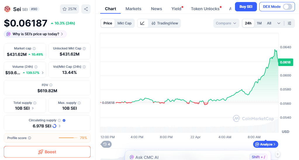 SEI price chart showing steady bullish momentum