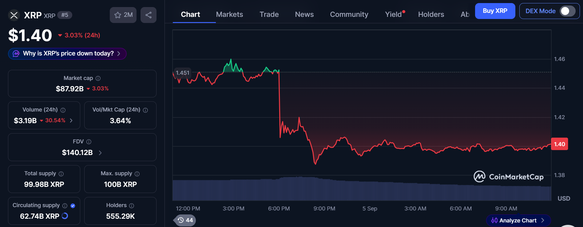 CoinMarketCap XRP Data 