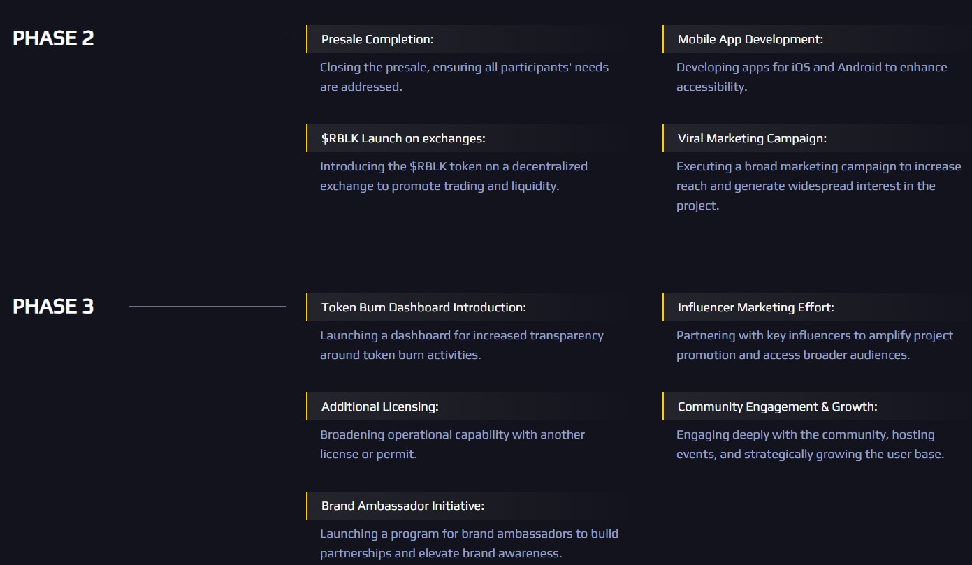 Rollblock Project Roadmap Rollblock Project Roadmap