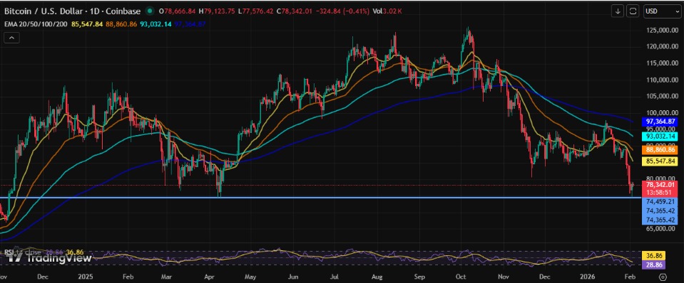 Tradingview Tradingview