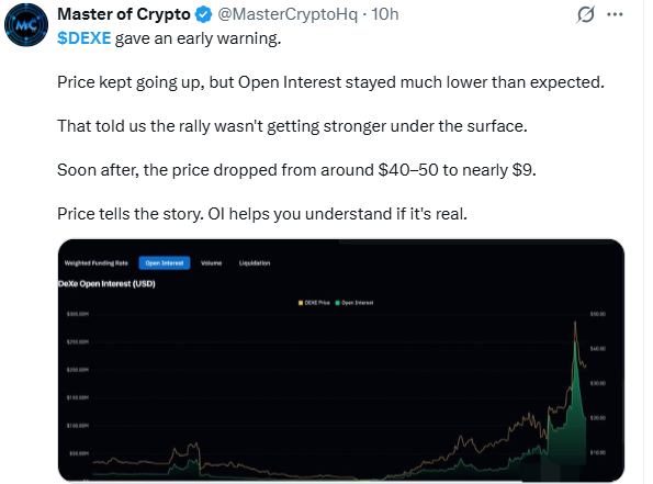 DEXE open intrest knowledge DEXE open intrest knowledge