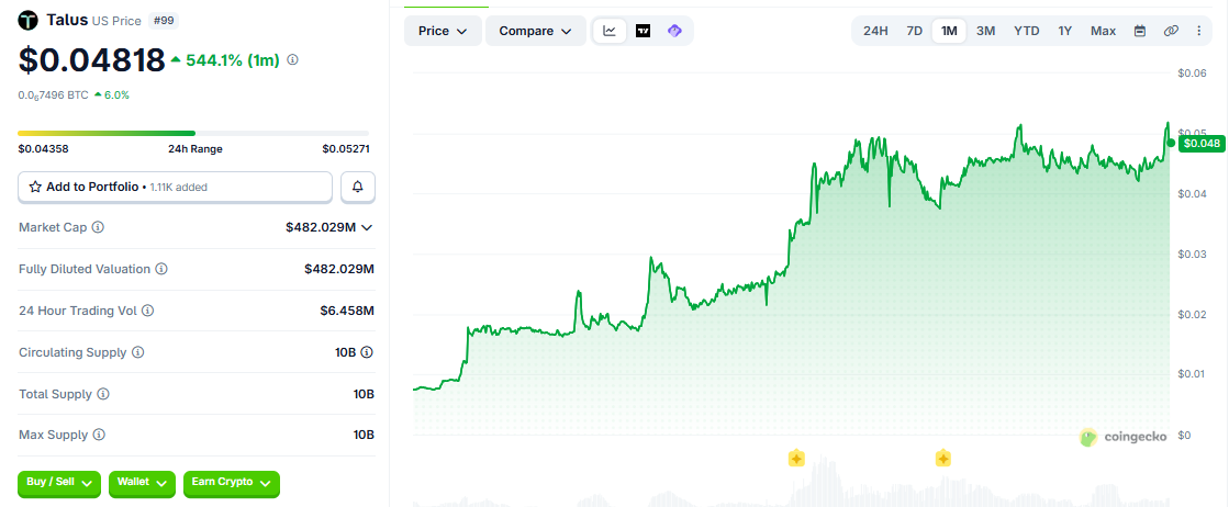 US/USD price chart coingecko US/USD price chart coingecko