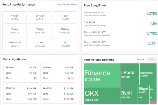 PONS Bybit listing, PONS price target, is PONS a good investment, PONS bonding PONS Bybit listing, PONS price target, is PONS a good investment, PONS bonding