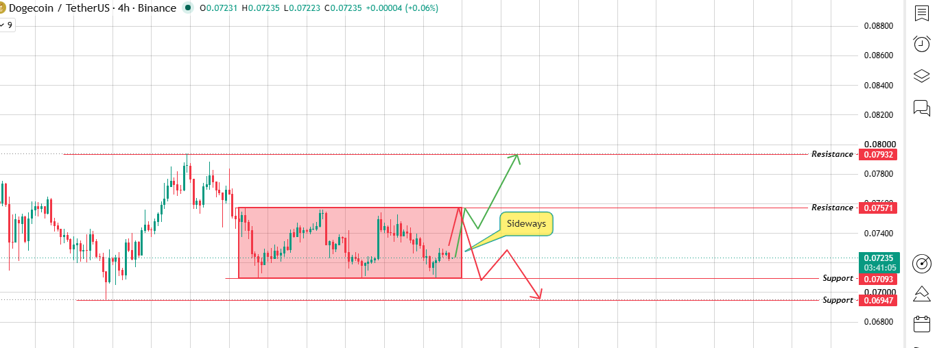 Sideways Consolidation