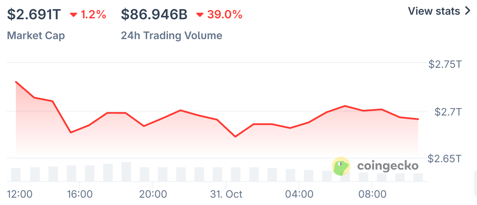CoinGecko Live Data