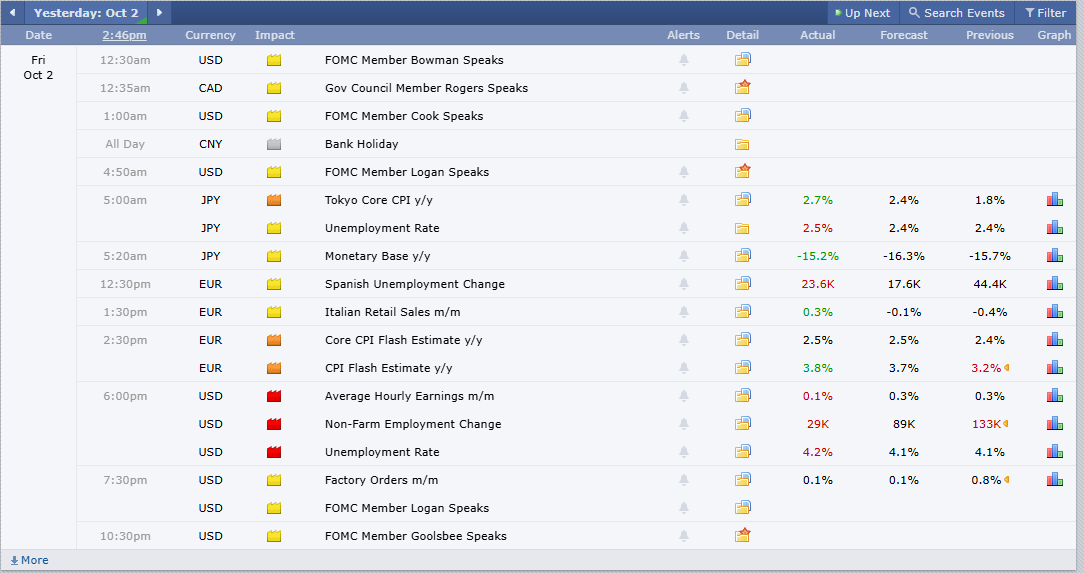 Key US Economic Data Released