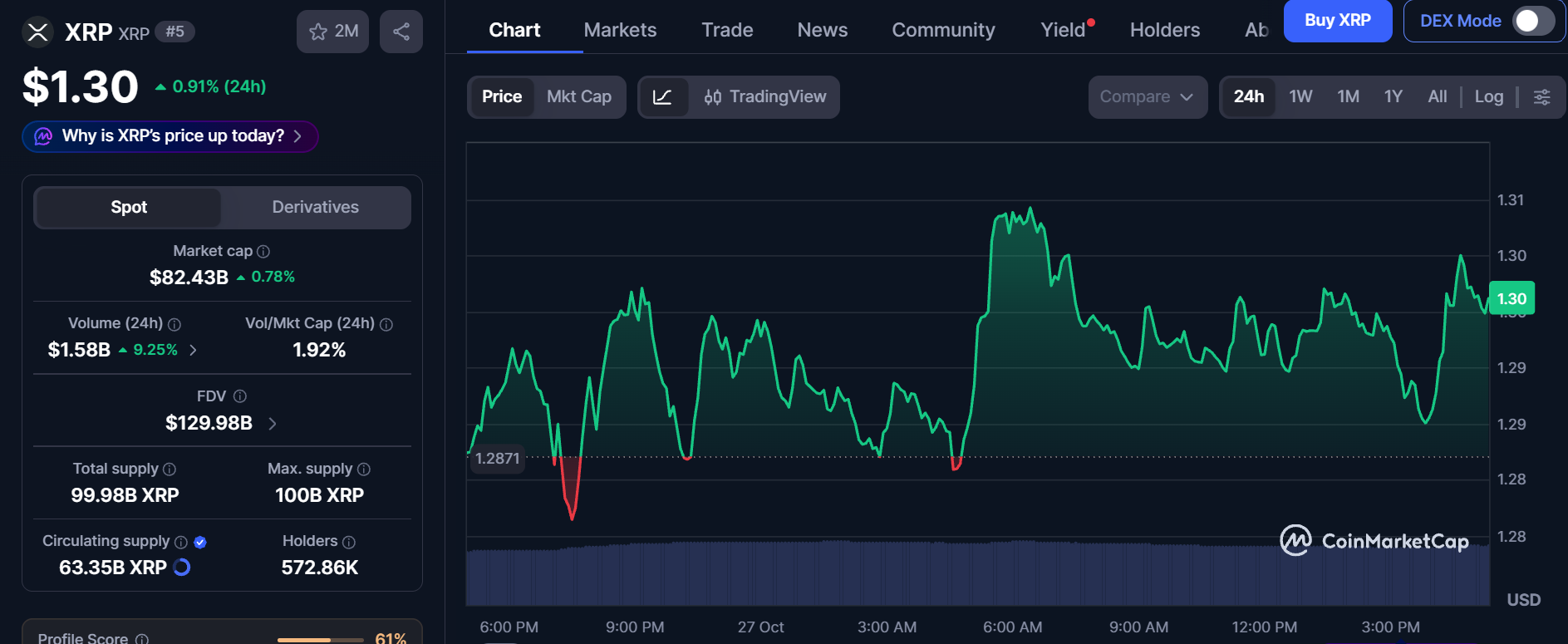 CoinMarketCap Live Data
