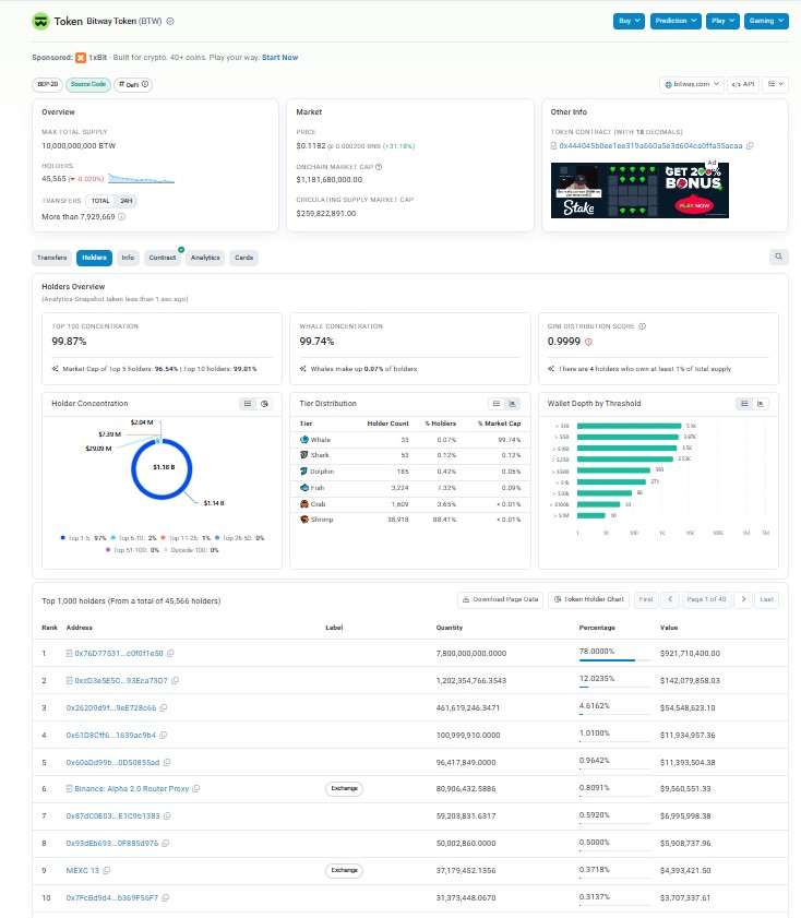 Tokenomics And Whale Concentration Tokenomics And Whale Concentration