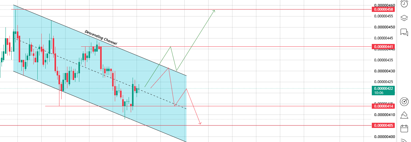Descending Channel Setting Descending Channel Setting