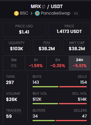 MRX/USDT stats panel