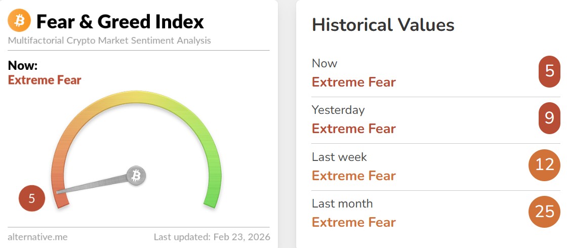 Bitcoin Fear and Greed Index Today