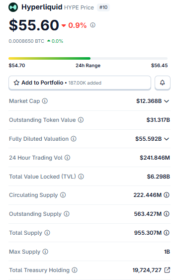 Live Market Data hype