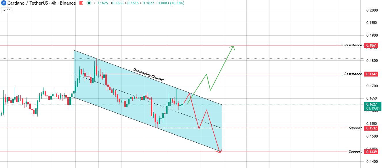  Stuck in a Falling Channel