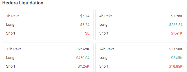 liquidations tell a different story