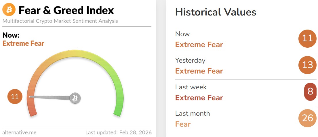 Crypto Fear and Greed Index Today