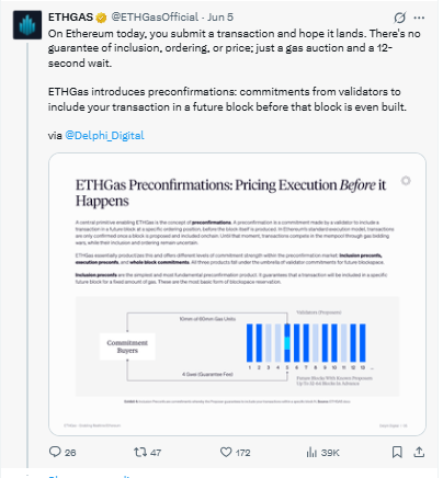 ETHGas tighter spreads Ethereum blockspace June 2026 ETHGas tighter spreads Ethereum blockspace June 2026