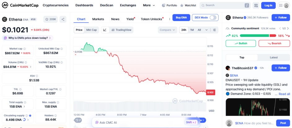 top cryto losers today, ethena ENA