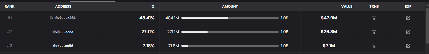 SIREN holder concentration showing top wallet supply share