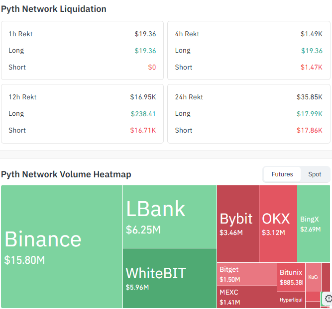 Liquidation and Volume Data