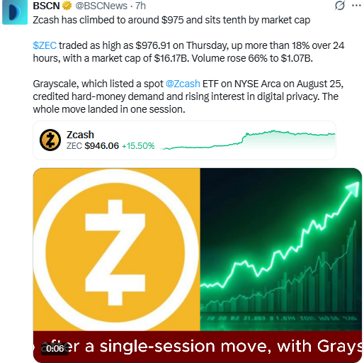Zcash ETF 2026: Grayscale Listing Fuels the Rally