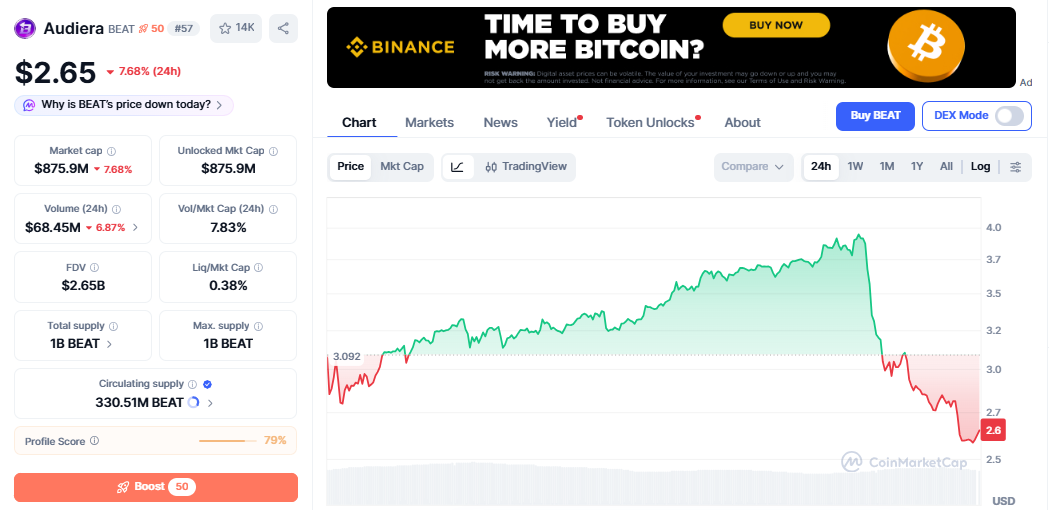 BEAT/USD price chart CoinMarketCap