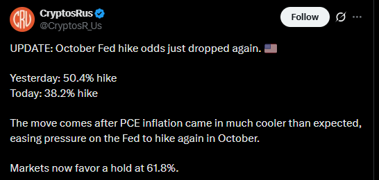 X Post Showing Update