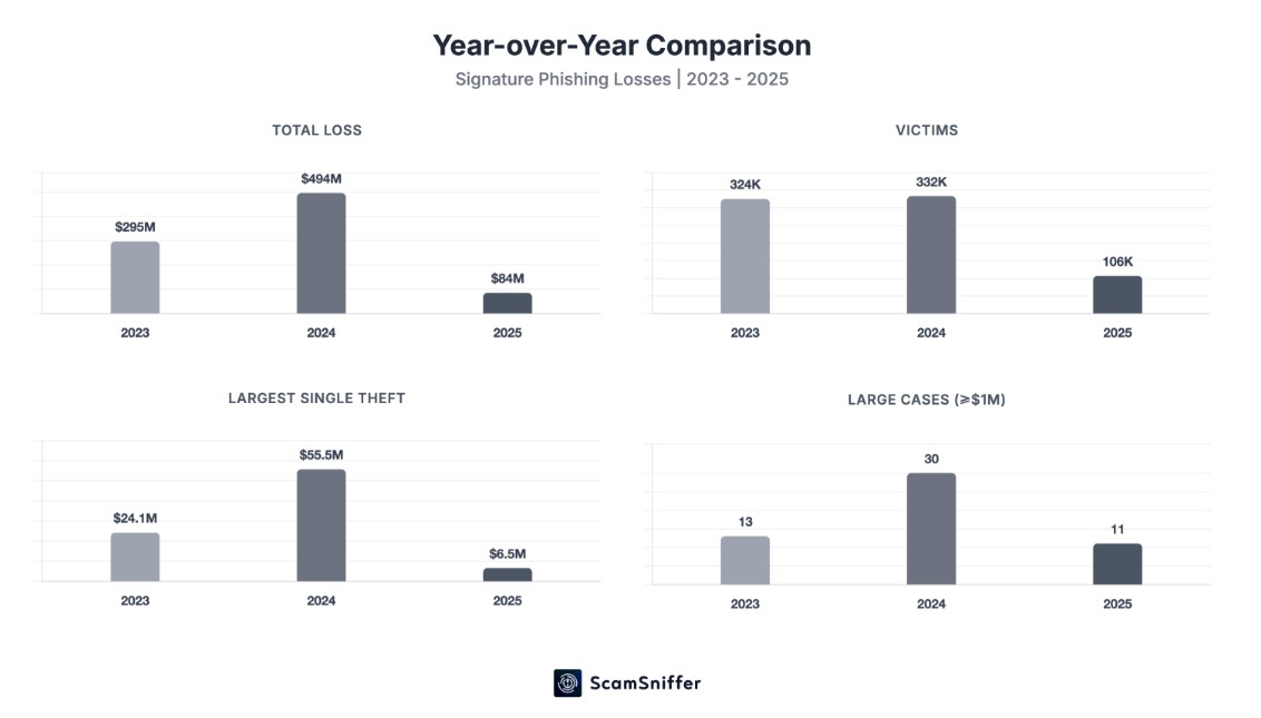 Crypto Scam Report yearly 2025 Crypto Scam Report yearly 2025