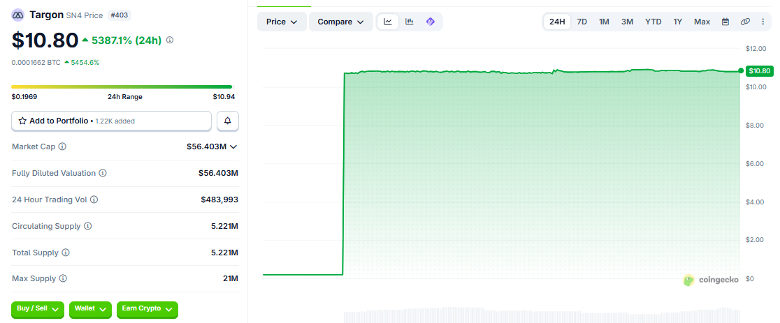 TARGON/USD price chart today