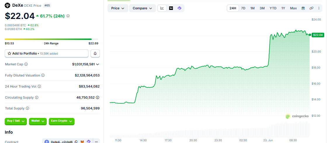 DEXE/USD price chart today DEXE/USD price chart today