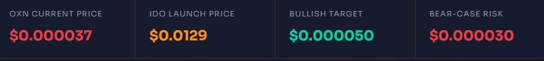OXN LATEST PRICE AND IDO PRICE OXN LATEST PRICE AND IDO PRICE