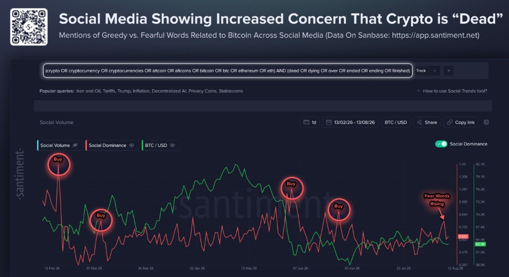 blockchain analytics firm Santiment