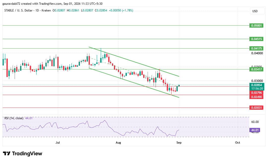 stablecoin tradingview chart data