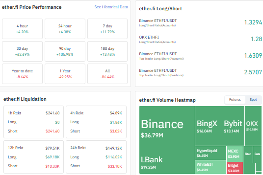 $ETHFI price prediction, Ether.fi price today, ETHFI 62% gain $ETHFI price prediction, Ether.fi price today, ETHFI 62% gain