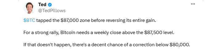 Ted BTC Key Levels
