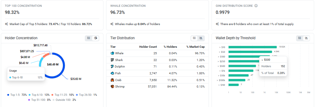 PIEVERSE coin forecast PIEVERSE coin forecast