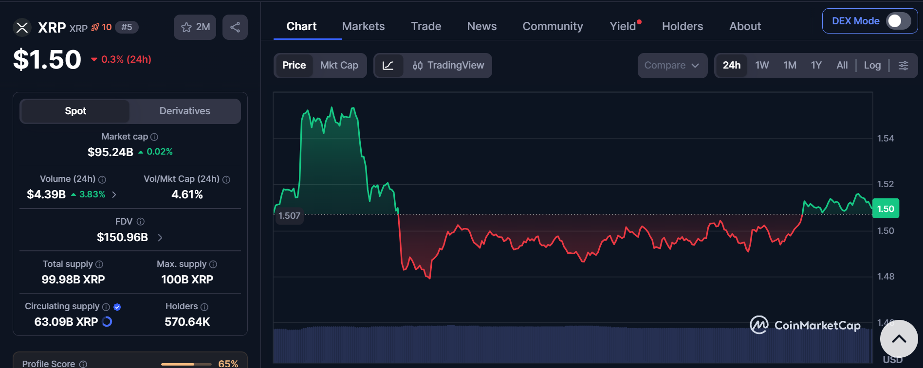 CoinMarketCap live data CoinMarketCap live data