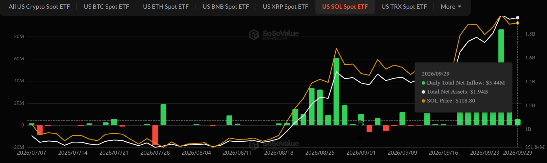 Solana ETF Update Sept 29
