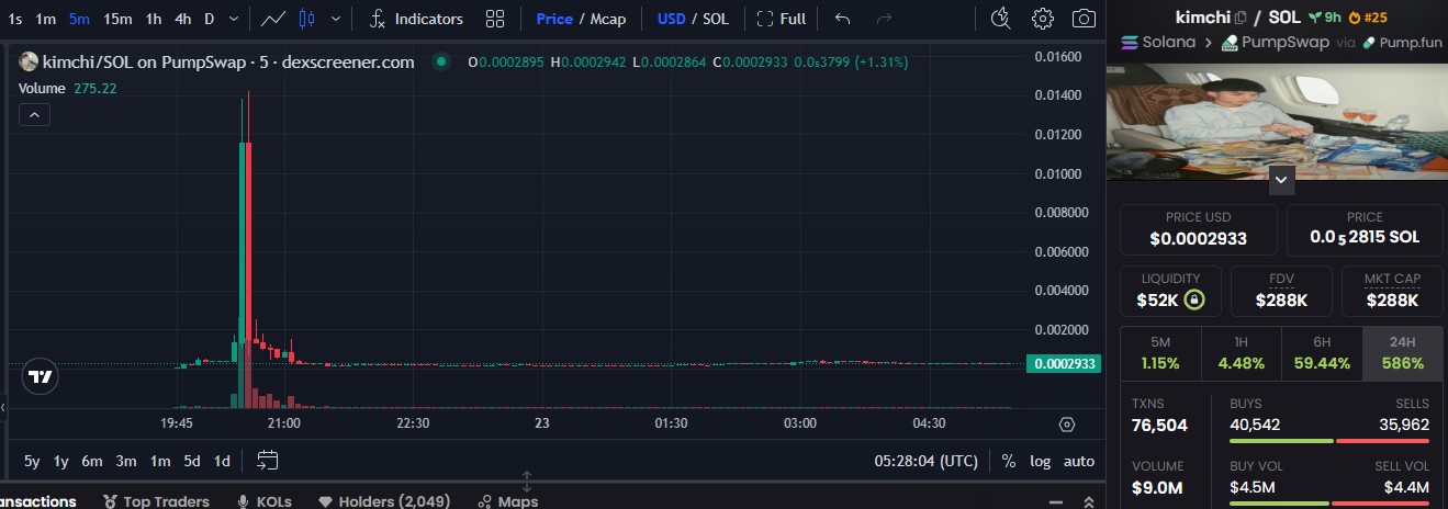 What Is Kimchi Coin's Price and Market Cap Right Now? What Is Kimchi Coin's Price and Market Cap Right Now?