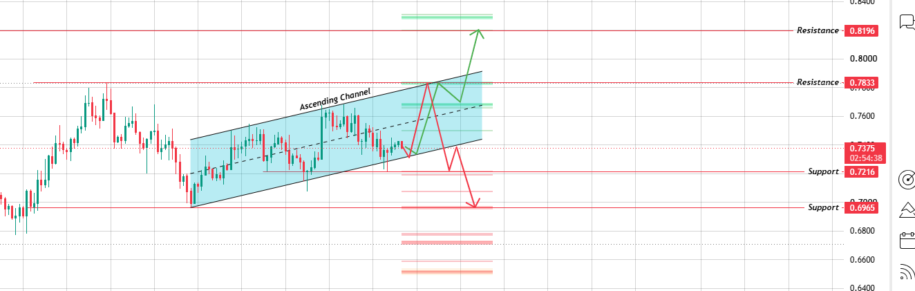 4H Structure Remains Inside the Rising Channel 
