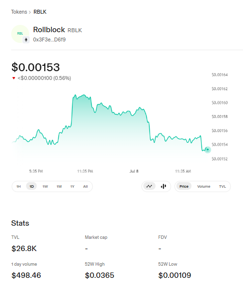 RollBlock Price  Today