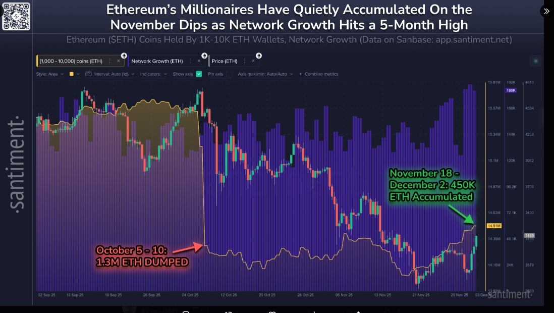 Sharks Buy 450K ETH Sharks Buy 450K ETH