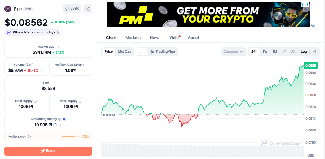 PI/USD price chart today