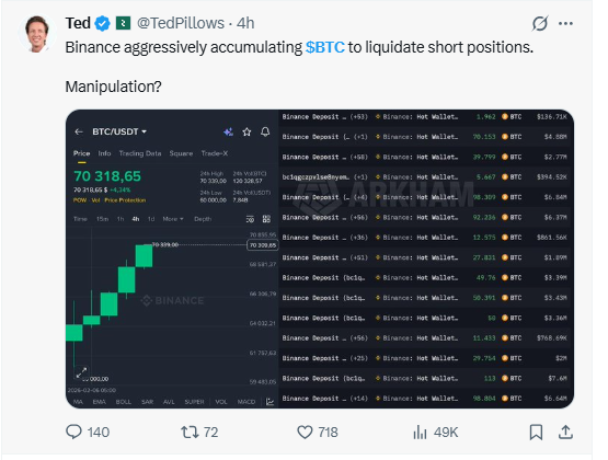 Bitcoin liquidation trap as Binance accumulation triggers short squeeze