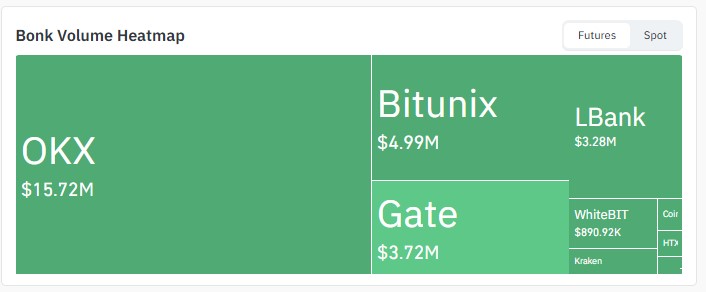 Exchange Volume Exchange Volume