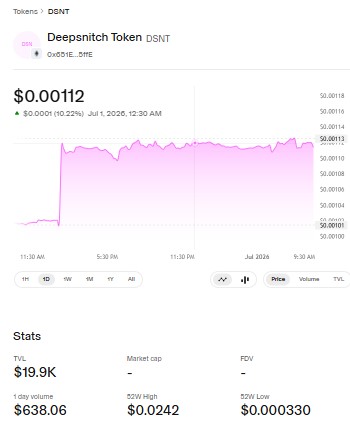 DeepSnitch AI Price Prediction
