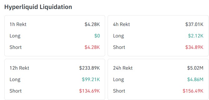 Hyperliquid Liquidation Data 