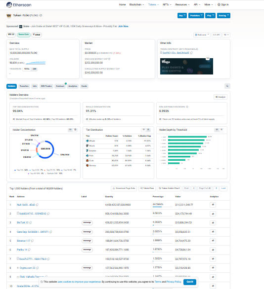 Etherscan holder concentration data shows