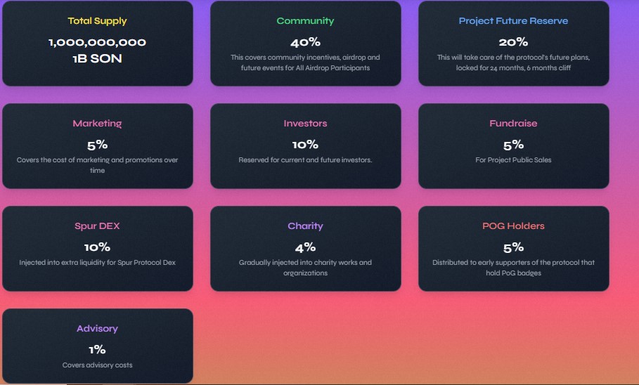 SON Tokenmoics